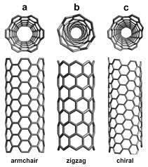 Graphene Nanotubes (single-walled carbon nanotubes - SWCNTs)